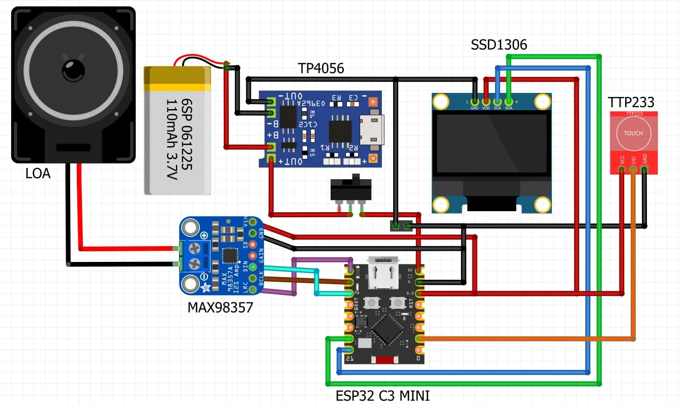 ESP32-C3 Mochi 最全版本接线图：SSD1306、TTP223、MAX98357、TP4056、电池和扬声器